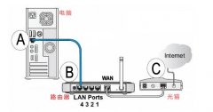 电信宽带如何使用路由器？